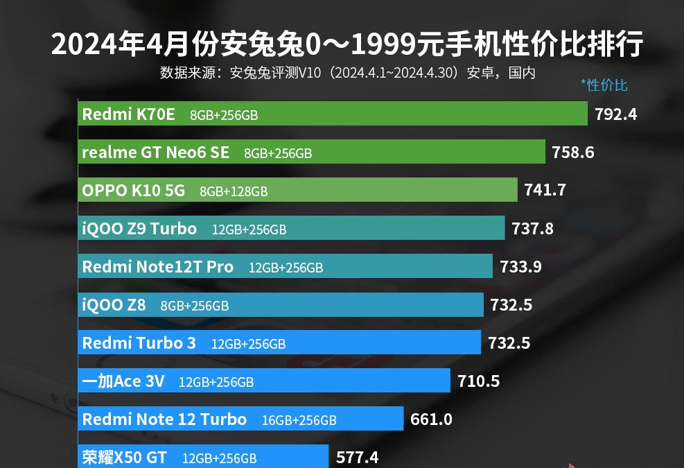 机每一款都有高配置这3款值得闭眼入AG真人平台2024性价比前十的手(图4)