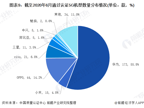 状及发展前景分析 华为为市场最大赢家当之无愧AG真人网站2020年中国智能手机行业市场现(图2)