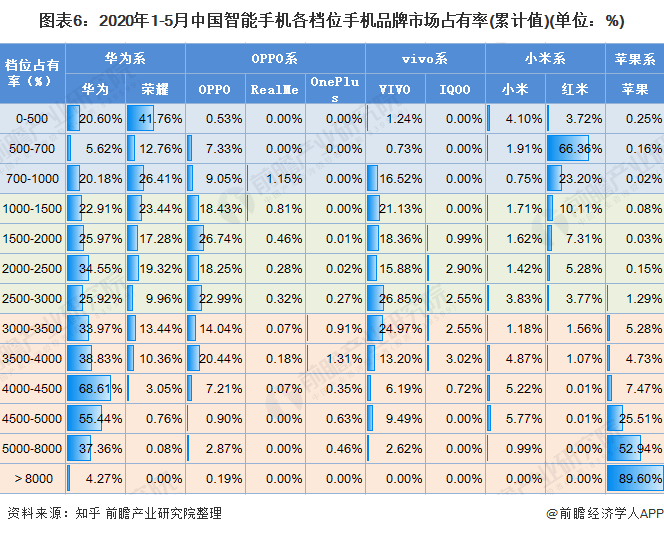 状及发展前景分析 华为为市场最大赢家当之无愧AG真人网站2020年中国智能手机行业市场现(图3)