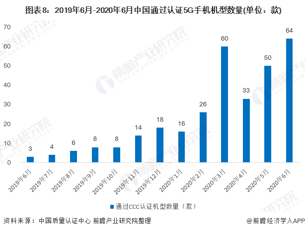 状及发展前景分析 华为为市场最大赢家当之无愧AG真人网站2020年中国智能手机行业市场现(图5)