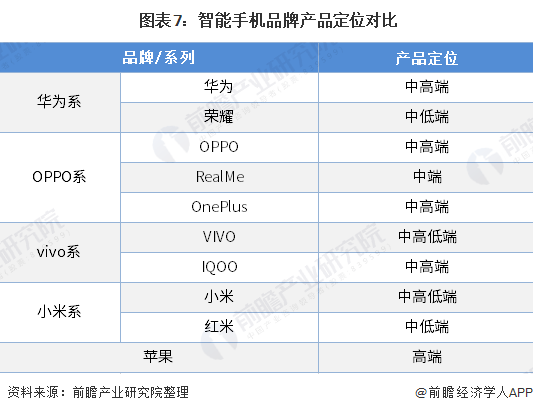 状及发展前景分析 华为为市场最大赢家当之无愧AG真人网站2020年中国智能手机行业市场现(图8)