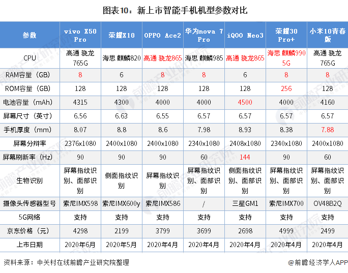 状及发展前景分析 华为为市场最大赢家当之无愧AG真人网站2020年中国智能手机行业市场现(图7)