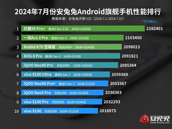 魔9S Pro+携骁龙8 Gen3领先版