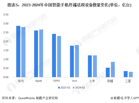 —智能手机发展现状分析 出货量小幅回升【组图】AG真人国际2024年中国智能终端智细分市场—(图3)