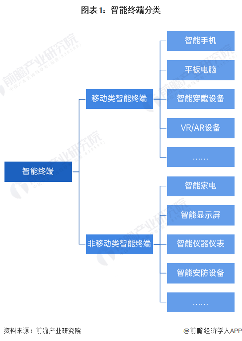 —智能手机发展现状分析 出货量小幅回升【组图】AG真人国际2024年中国智能终端智细分市场—(图4)