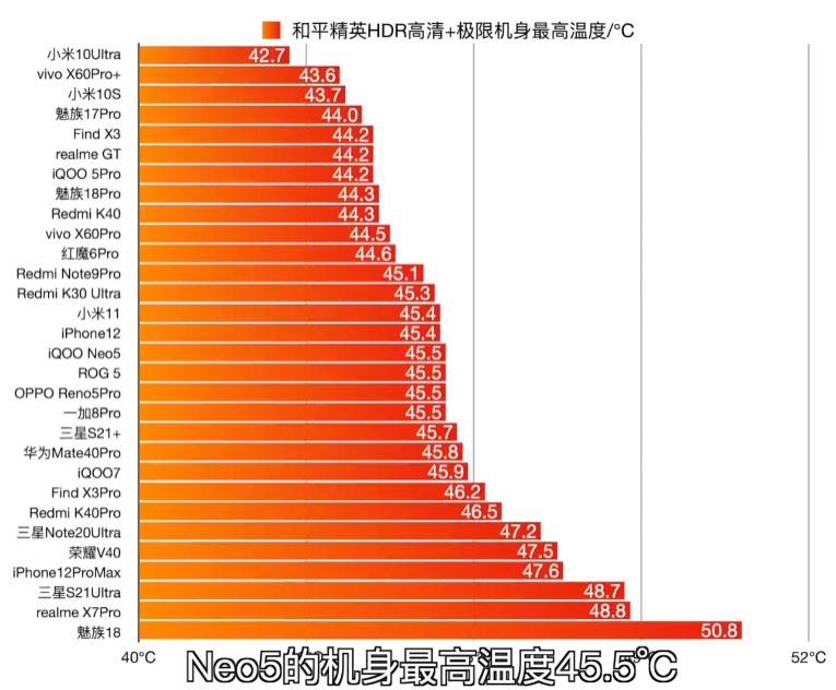 热这8款温控表现最佳畅玩许久不烫手AG真人游戏2021买手机先看发(图3)