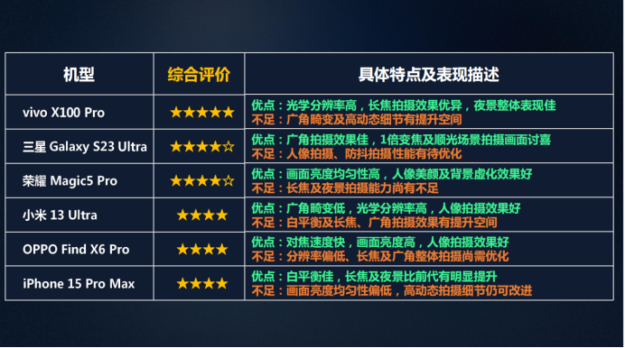 ：你的5G手机在ToP榜吗？AG真人游戏平台入口选机指南