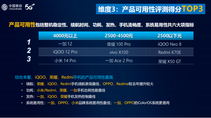 ：你的5G手机在ToP榜吗？AG真人游戏平台入口选机指南(图7)