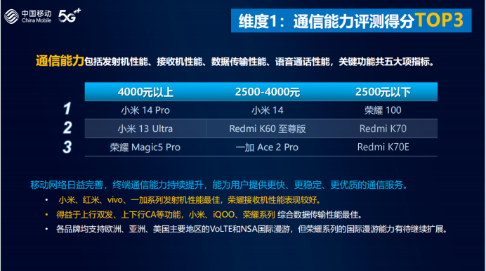 ：你的5G手机在ToP榜吗？AG真人游戏平台入口选机指南(图2)